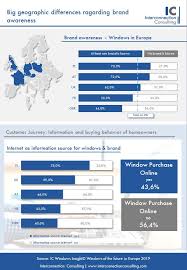 There are dozens of email providers in germany, but what are the most popular there? Windows Market Report Market Analysis Market Data