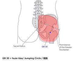 تصویر GB30 Acupressure Point for Sciatica on Foot