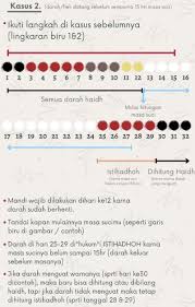 Secara umum, darah nifas akan sangat banyak di empat hari pertama, kemudian kuantitasnya perlahan berkurang dalam beberapa hari/minggu berikutnya. Darah Nifas Banyak Hari Ke 30