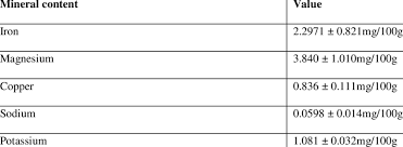 Image result for Landolphia eminiana