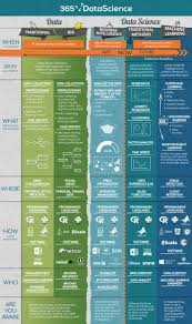 Data Science Data Science Infographic Data Science Learning Data Science