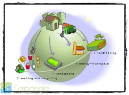 Check spelling or type a new query. Contoh Karya Ilmiah Tentang Sampah Umum Carapedia