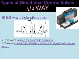 It may be direct operated or pilot operated. Actuators And Directional Control Valves Ppt Download