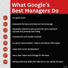 How Google Sold Its Engineers On Management Leadership Coaching Leadership Harvard Business Review