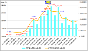 日経平均株価(円) 22日 大引 30,156.03 ＋138.11. å‡ºæ¥é«˜ã¨ã¯ æ ªä¾¡ãƒãƒ£ãƒ¼ãƒˆã‹ã‚‰ç›¸é–¢é–¢ä¿‚ã‚'èª­ã¿è§£ãäºˆæƒ³ã—ã‚ˆã† æ ªå…¥é–€ ã‚„ã‚Šæ–¹ å§‹ã‚æ–¹