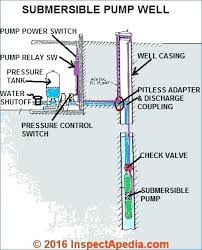 submersible well pump sizing calculator cablecable info