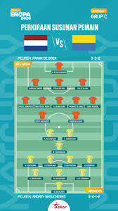 Duel belanda vs ukraina di euro 2020 kick off mulai pukul 02.00 wib dini hari nanti. U0bfsgum7dkmfm
