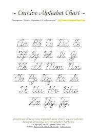 Cursive Writing Chart Pdf Alphabet Chart Template Cursive