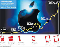 A Great Reason To Be Investing U S Global Investors