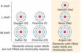Draw three electron§ in the second energy level and label them with their charge. 34 Label The Parts Of The Atom In The Diagram Below Best Labels Ideas 2020