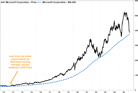Microsoft’s stock selloff is approaching a critical crossroads not seen in over 10 years