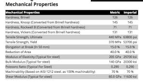 Solved As Needed Use The 1018 Steel Mechanical Property