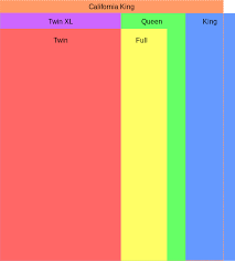 file usmattresssizes svg wikipedia the free encyclopedia bed size charts bed measurements bed sheet sizes
