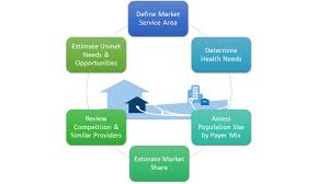 Capital Link Market Assessment