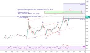 Sharejunction is a free singapore stocks, investment and finance portal providing share investors and traders forum, charts, news, email alerts, price quotes and market data for sgx shares. What Happened To Dbs Share Price Today