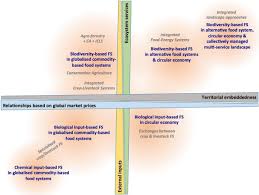 Almonds accounted for 6 billion in 2014 and they are a relatively low cost crop to grow and harvest in comparison to seasonal vegetables. A New Analytical Framework Of Farming System And Agriculture Model Diversities A Review Springerlink
