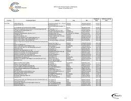 The australian actress anna torv was born on 7th june 1979 in melbourne, victoria to susan and hans torv. Sepa Credit Transfer Register Of Participants Version 12 December