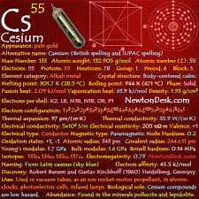 Periodic Table Flashchards Element Properties Newton Desk Chemistry Periodic Table Atomic Number Periodic Table Alkali Metal