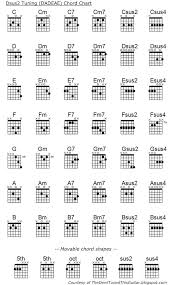 Open G Tuning Guitar Chords Chart Www Bedowntowndaytona Com