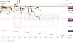 Patterns Eur Sek Usd Sek