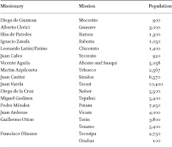 Banci și case de schimb moldovei, unde puteți să schimbați euro și leu moldovenesc. Jesuits In Spanish America Before The Suppression In Jesuits In Spanish America Before The Suppression