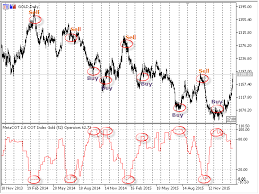 Free Download Of The Metacot 2 Cftc Toolbox Set Of