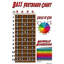 triple g posters 4 string bass instructional poster with nashville numbering system