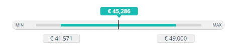 Du kannst die einwilligung jederzeit widerrufen. Financial Advisor Salary Jobs Ie