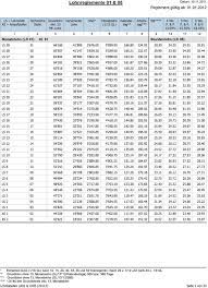 Besonders berufseinsteiger wissen oft nicht, welches gehalt bzw. Lohntabelle Fur Lr 01 Und 05 Gultig Ab 1 Januar Pdf Free Download