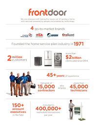 Choice home warranty coverage doesn't begin until 30 days after enrollment. Ex 99 1 11 A2236572zex 99 1 Htm Ex 99 1 Use These Links To Rapidly Review The Document Table Of Contents Index To Financial Statements Exhibit 99 1 Graphic 2018 Dear Servicemaster Global Holdings Inc Stockholder We Previously