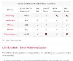 A Comparison Table For Mailchimp Alternatives On Web Mailchimp Alternative Marketing Solution