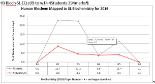 Ib Chemistry Hl Sl Www Smashingscience Org