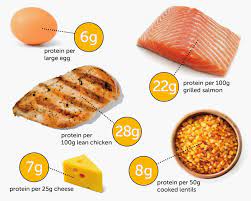 How To Eat 200 Grams Of Protein A Day Quora