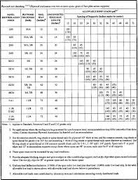 Plywood Plywood Thickness Chart