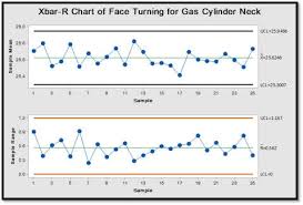 Xbar R Chart Approved For Face Turning Download Scientific