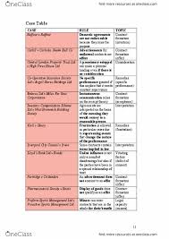 Contract law provides a bridge between course textbooks and key case judgments. Law 2101 Study Guide Summer 2017 Quiz Financial Services Compensation Scheme Caveat Emptor Pro Form