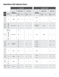 rockshox oil volume chart manualzz com