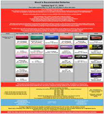 Check spelling or type a new query. Pin On Vaping