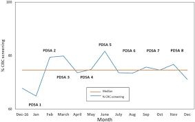 monthly crc combined screening run chart 2017 crc