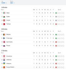Bu noktada, türkiye'nin euro 2020 rakipleri, fikstürü ve a grubu puan durumu merak konusu oldu. Vy7h1jtbmhfwcm