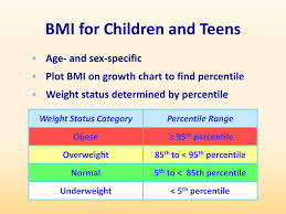 Ppt Assessing Child Growth Using Body Mass Index Bmi For