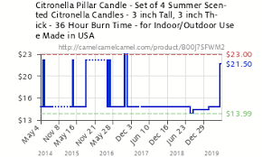 Citronella Pillar Candle Set Of 4 Summer Scented