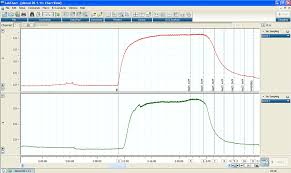 11 A Typical Chart View Trace Showing The Dose Response