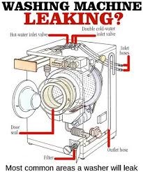 Pin On Cleaning Organizing