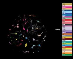 What do these signs stand for on the periodic table? New Pan Cancer Analysis Reveals The Common Roots Of Different Cancers Eurekalert Science News