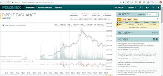 monero price coin chart zcash account on poloniex