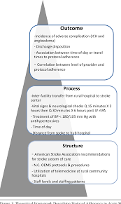 < 100 видео и каналов. Protocol Adherence During Inter Facility Transfer Of Acute Ischemic Stroke Patients Treated With Iv Rtpa Semantic Scholar
