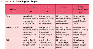 Belajar mengenal dan menggambar bentuk segi tiga ebook anak belajar gambar bentuk segi banyak adalah bangun tertutup yang seluruh sisinya dibatasi oleh garis yang memiliki banyak segi dan sudut yang paling sedikit mempunyai tiga sisi. Https Repository Uksw Edu Bitstream 123456789 13001 8 T1 282014014 Lampiran Pdf