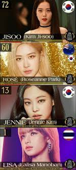 I think blackpink is one of the most talented groups in kpop. Pin On Blackpink