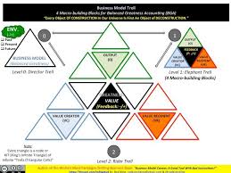 Excellent and inspiring piece from one of our lead Mentors, Rod ...